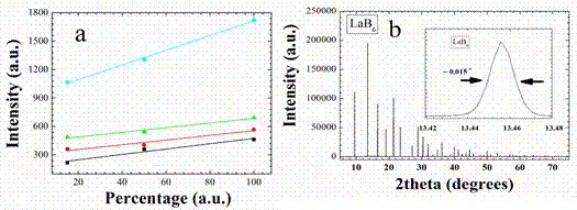 说明: LaB6.tif,说明: cement.tif